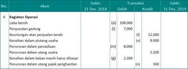 Penyusunan kertas kerja, worksheet, neraca lajur pada akuntasi perusahaan jasa. Contoh Soal Dan Jawaban Kertas Kerja Konsolidasi Dapatkan Contoh