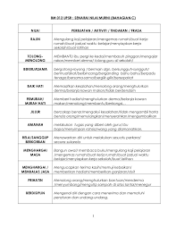 Contoh Esei Pendidikan Moral Spm Penghargaan Format Pentaksiran Pendidikan Moral Kssm Spm 2021 Toyadi Satryo