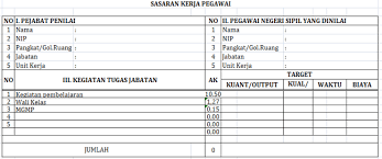 Download Aplikasi Skp Guru Tahun 2020 Dan Contoh Pengisian