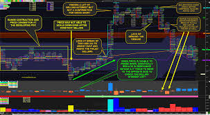 trade execution based on footprint order flow charts