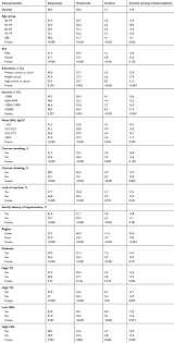 full text urban rural disparities in status of hypertension