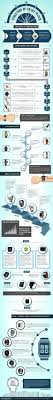 Evolution Of Smartwatches With Time An Infographic Timeline Infographic Smart Watch Wearable Technology