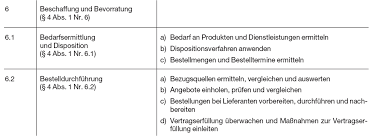 Maybe you would like to learn more about one of these? Https Ausbilder Com Documents Muster Praesentation Angebote Pdf