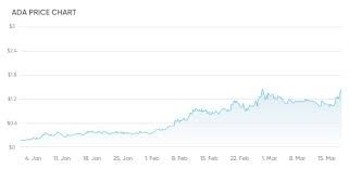 Our verdict on the prediction scenario and what is the future of ripple? 5 Promising And Cheap Cryptocurrencies To Invest In 2021