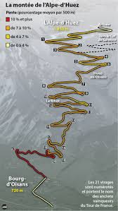 Alpe d'huez ski resort is one of the highest european mountain resorts and the largest in france. Tour De France L Alpe D Huez C Est Ca Ca Cest De Dhuez France Lalpe Tour Cycling Art Cycling Pictures Cycling Touring