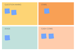 Bcg Matrix Designed To Help With Long Term Strategic Planning A Bcg Matrix Can Be Used To Help A Business Strategic Planning Visual Planning Marketing Plan