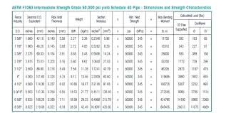 schedule 40 pipe pressure onus2 co