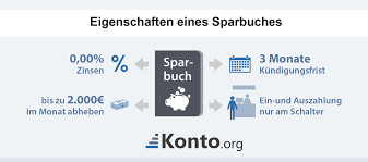 Cookies sind hilfreiche datenpakete, die es uns als anbieter erleichtern, ihnen eine optimal bedienbare webseite anzubieten. Lexikon Was Ist Ein Sparbuch Wann Macht Es Sinn