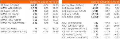 The Commodities Feed Copper Spreads Tighten Snap Ing Think