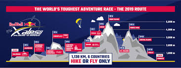 Twenty teams are slated to participate in the 2019 tour of the alps, including an italian selection managed by davide cassani. Red Bull X Alps 2019 Freizeitalpin Dein Alpines Onlinemagazin