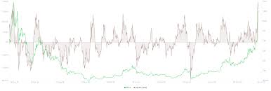 Recently, the ethereum price reached $600 point, and it won't stop. Ethereum Price Struggles To Crack 1 300 But Bulls Remain In Control Forex Crunch