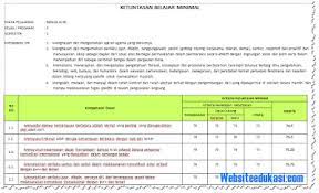 Format kkm k13 smp/mts yang akan saya bagikan disini mencakup semua mata pelajaran yakni kkm matematika, bahasa inggris, bahasa indoensia, ipa, ips, pkn, pai, seni budaya, prakarya, dan pjok yang dibuat dalam aplikasi excel sehingga akan memudahkan anda. Kkm Bahasa Arab Kelas 10 Kurikulum 2013 Revisi 2018 Websiteedukasi Com
