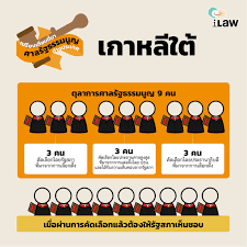 ศาลยุติธรรมมี 3 ชั้น คือ ศาลชั้นต้น ศาลอุทธรณ์ และศาลฎีกา เว้นแต่ที่มีบัญญัติเป็นอย่างอื่นในรัฐธรรมนูญ. à¹€à¸›à¸£ à¸¢à¸šà¹€à¸— à¸¢à¸šà¸— à¸¡à¸²à¸• à¸¥à¸²à¸à¸²à¸£à¸¨à¸²à¸¥à¸£ à¸à¸˜à¸£à¸£à¸¡à¸™ à¸à¸«à¸¥à¸²à¸¢à¸›à¸£à¸°à¹€à¸—à¸¨ à¹„à¸—à¸¢à¸¢ à¸‡ à¸ž à¹€à¸¨à¸© à¸— à¹ƒà¸« à¹‚à¸„à¸§à¸• à¸²à¸‚ à¸²à¸£à¸²à¸Šà¸à¸²à¸£ Ilaw Or Th