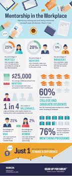 Ideas Center Mentorship Mentor Program Career Guidance