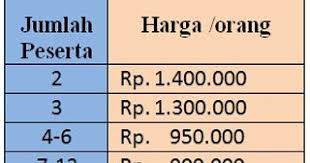 Paket Tour Bangka Tanpa Hotel Penginapan Https Cstu Io Ebb664 Pakettourbelitung Belitungtourtravel Pakettourbelitungmurah Paketto Hotel Penginapan Pelayan