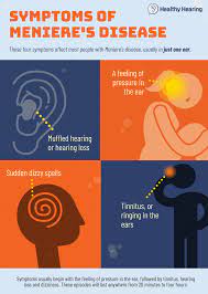Previous tennitus louder after ear infection. Meniere S Disease Causes Symptoms Treatments