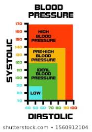 Hypertension Chart Images Stock Photos Vectors Shutterstock