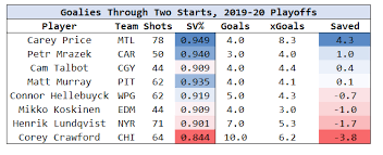 Yost Carey Price Turning Back The Clock For Montreal Canadiens Tsn Ca