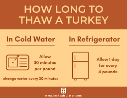 turkey thawing time calculator inch calculator