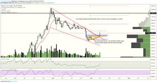 Bitcoin s2f model predicts the parabolic rise of btc to $18,000 by october and $31,000 by december 2020. Why Did Bitcoin Rally At 15 Today April 2nd 2019 The Rise Is Across All Cryptocurrencies Quora