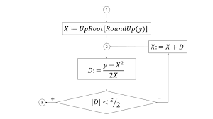 The Flowchart Of The Algorithm Lan Ir Download Scientific