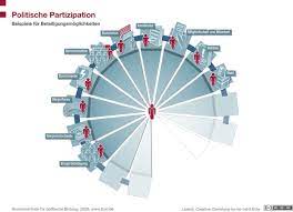 Beispiele und tipps fürs motivationsschreiben. Politische Partizipation 24 X Deutschland