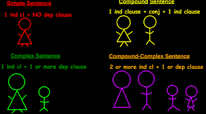 sentence structure formulas sentence structure