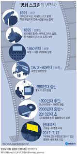 6 삼성전자, 이원진 무선·vd 서비스사업팀장 사장 승진 7 인터넷신문위원회, '기사 및 광고 심의위원' 신규위촉 기사 더보기 ê·¹ìž¥ ì˜ì‚¬ê¸° 120ë…„ë§Œì— ì‚¬ë¼ì§€ë‚˜ ì‚¼ì„± ê·¹ìž¥ìš© LedíŒ¨ë„ ê°œë°œ ì¢…í•© ì—°í•©ë‰´ìŠ¤