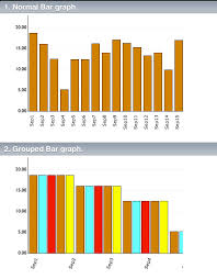 Bar Chart Chart Lib Chart Library Graphs Ios Graphs