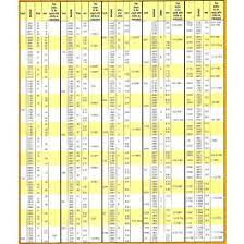 Dann können sie sich hier kostenlos eine knobel vorlage downloaden. Knife Making Reference Charts