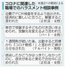 不安から小さなこと攻撃 コロナハラスメント 職場で無視や暴言 相談増 | 沖縄タイムス紙面掲載記事 | 沖縄タイムス＋プラス