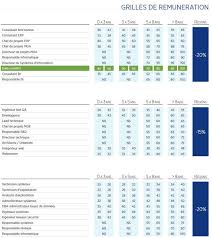 Epingle Sur Metiers Du Web