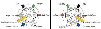 Electrical wiring diagrams for dummies of electrical wiring diagrams for dummies 7 way truck wiring diagram elegant trailer light wiring diagram diagram we collect lots of pictures about brake wiring diagram and finally we upload it on our website. Brakes On My Argosy Airstream Forums