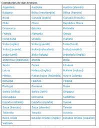 All of the nations and territories that have spanish as their majority language are (in alphabetical order): Alphabetical Order Lavengro