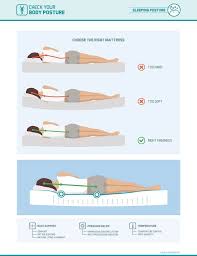 Top 10 Mattresses Ranked 2021 See Best Mattress To Buy Best Mattress Mattress Mattress Comparison