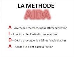 De La Methode Aida A La Methode Outil De Travail Marketing Recrutement