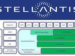 Welcome to the official global website of stellantis, a global leader in sustainable mobility. Stellantis Neue Stla Plattformen Mit Bis Zu 800 Km Reichweite