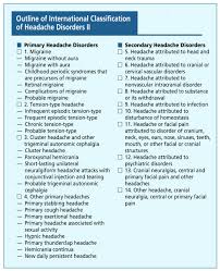 I saw a trackback to my post, bank robbery, which talks about ways in which time gets frittered away, never to be recovered. Diagnosing And Managing Migraine Headache