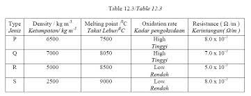 Cerek sering menyerupai sebuah teko teh, tetapi digunakan untuk mendidih air. Koleksi Latihan Fizik Spm 7c20m Kadaran Kuasa Spesifikasi Elemen Pemanas Pada Cerek Rintangan Berkesan Litar Siri Selari