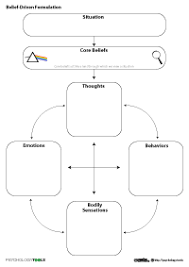 Core Belief Driven Cbt Formulation Worksheetcbt Psychology Wellbeing Cbt Worksheets Therapy Worksheets Cognitive Behavioral Therapy