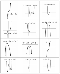 Both ends of this function point downward to negative infinity. The Agony And Dx Dt End Behavior Of Polynomial Functions School Algebra Polynomial Functions Studying Math