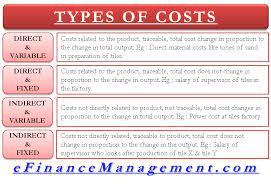 In accounting, all costs can be described as either fixed costs or variable costs. Types Of Costs Direct Indirect Costs Fixed Variable Costs Efm