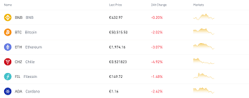 Bitte nutze solche dienste nach deinem eigenen ermessen. Anleitung Binance Coin Bnb Kaufen In 5 Einfachen Schritten 2021