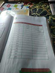 Jun 24, 2020 · jawaban kelas 8 collecting information halaman 161 brainly co id. Hal 125 Kelas 8 Smp Tahun Terbit 2013edisi Revisi 2017 Brainly Co Id