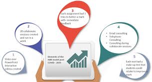New questions in social studies. Https Aisel Aisnet Org Cgi Viewcontent Cgi Article 4262 Context Cais