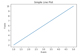 Line Chart Plotting In Python Using Matplotlib Codespeedy