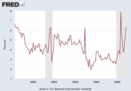 18 ageless historical interest rates for savings accounts