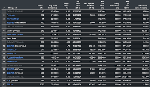 We strongly recommend new miners to join poolin or slush pool. Ethereum Mining Pools Performance Comparison Ethermining
