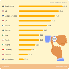 Second of all, ws jobs are excluded. Average Working Hours Worldwide 2021 Statistics