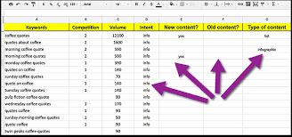 Our keyword research template is free to use and share via google sheets. How To Increase Your Blog S Traffic Affiliate Marketing Basics